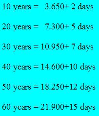 60 years = 21900+15 days